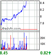 forsys neue Kursrakete ? 88817