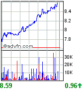 forsys neue Kursrakete ? 88849