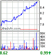 forsys neue Kursrakete ? 88856