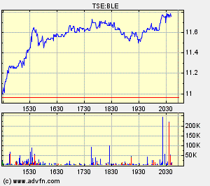 Thompson Creek Metals (Blue Pearl Mng) 88857