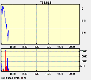 Thompson Creek Metals (Blue Pearl Mng) 89044