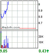 forsys neue Kursrakete ? 89118