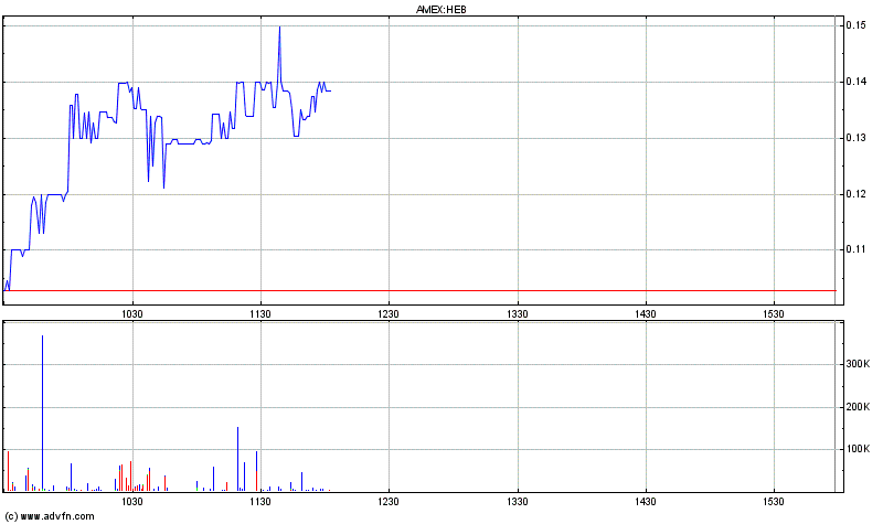 Hat die jemand 891313