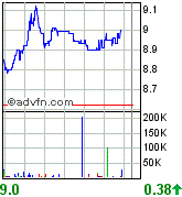 forsys neue Kursrakete ? 89150