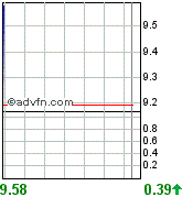 forsys neue Kursrakete ? 89300
