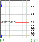 forsys neue Kursrakete ? 89306
