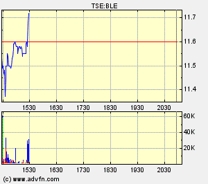 Thompson Creek Metals (Blue Pearl Mng) 89318