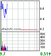 forsys neue Kursrakete ? 89322