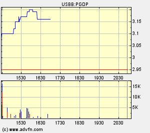 Paramount Gold - Ausbruch möglich? 89345