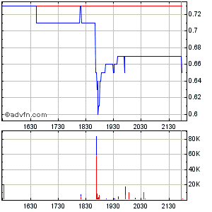 EnWave mit Durchbruch - erster Produktverkauf 893931