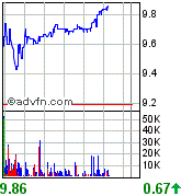 forsys neue Kursrakete ? 89398