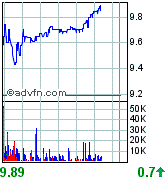 forsys neue Kursrakete ? 89401