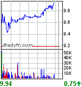 forsys neue Kursrakete ? 89417