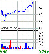 forsys neue Kursrakete ? 89418