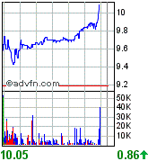 forsys neue Kursrakete ? 89422