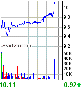 forsys neue Kursrakete ? 89424