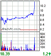 forsys neue Kursrakete ? 89426