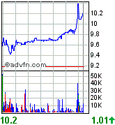 forsys neue Kursrakete ? 89439