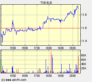 Thompson Creek Metals (Blue Pearl Mng) 89456