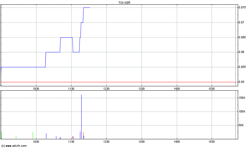 Kerr Mines Inc. 895327