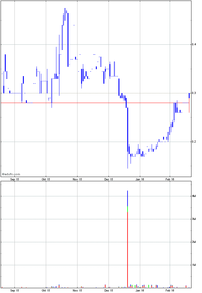 GLG wieder handelbar 895531