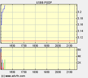 Paramount Gold - Ausbruch möglich? 89805