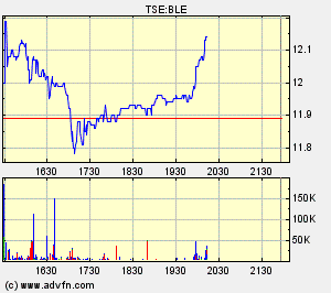 Thompson Creek Metals (Blue Pearl Mng) 89877