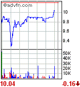 forsys neue Kursrakete ? 89898