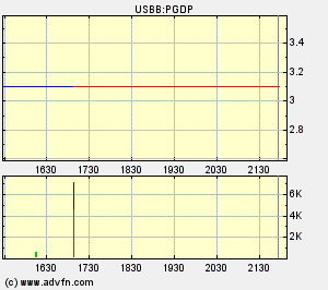 Paramount Gold - Ausbruch möglich? 90046