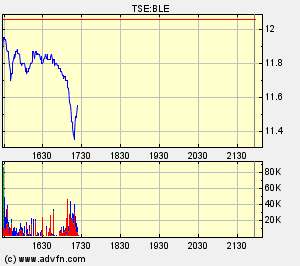 Thompson Creek Metals (Blue Pearl Mng) 90056