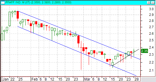 GCI ein absolutes Schnäppchen 90230