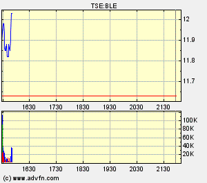 Thompson Creek Metals (Blue Pearl Mng) 90235