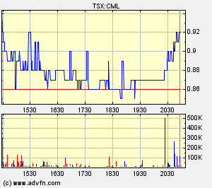 crowflight minerals 90337