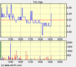 crowflight minerals 90518