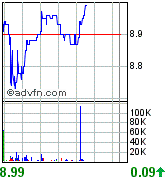 forsys neue Kursrakete ? 90692