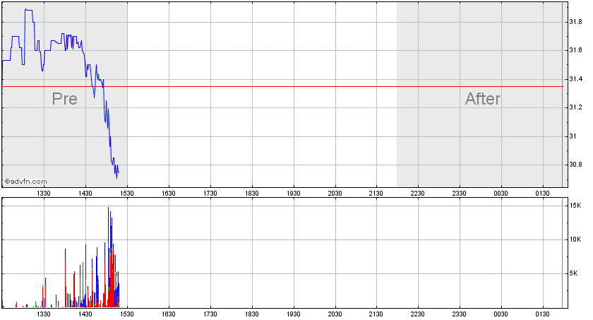 Wird hier ein Bio(Schnäppchen)vail geboten? 907025