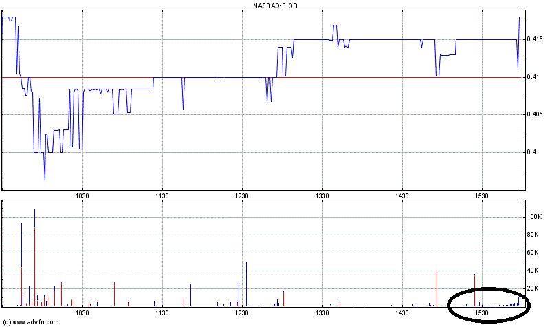 Biodel - Marlboro für das Depot? 909428