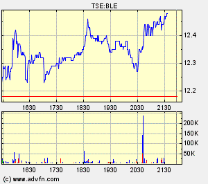 Thompson Creek Metals (Blue Pearl Mng) 90977