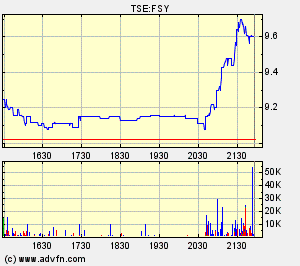 forsys neue Kursrakete ? 91169