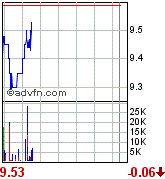forsys neue Kursrakete ? 91262