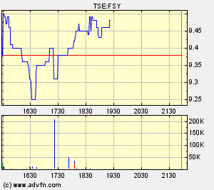 forsys neue Kursrakete ? 91910