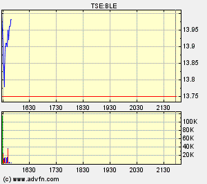 Thompson Creek Metals (Blue Pearl Mng) 92000