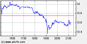 Thompson Creek Metals (Blue Pearl Mng) 92057