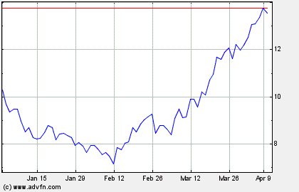 Thompson Creek Metals (Blue Pearl Mng) 92105