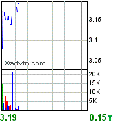 Sabina Silver nächste Blue Pearl Mining? 92197