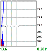 Thompson Creek Metals (Blue Pearl Mng) 92360