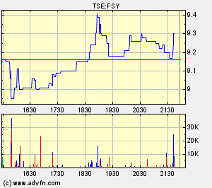 forsys neue Kursrakete ? 92430