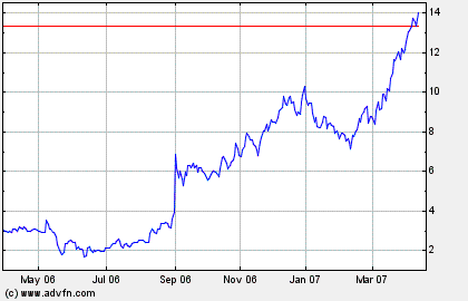 Thompson Creek Metals (Blue Pearl Mng) 92433