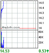 Thompson Creek Metals (Blue Pearl Mng) 92537