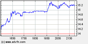 Thompson Creek Metals Faktenübersicht 92629